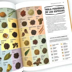 La ciencia de las especias