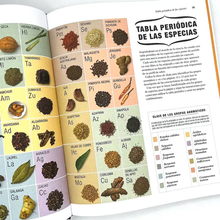 La ciencia de las especias